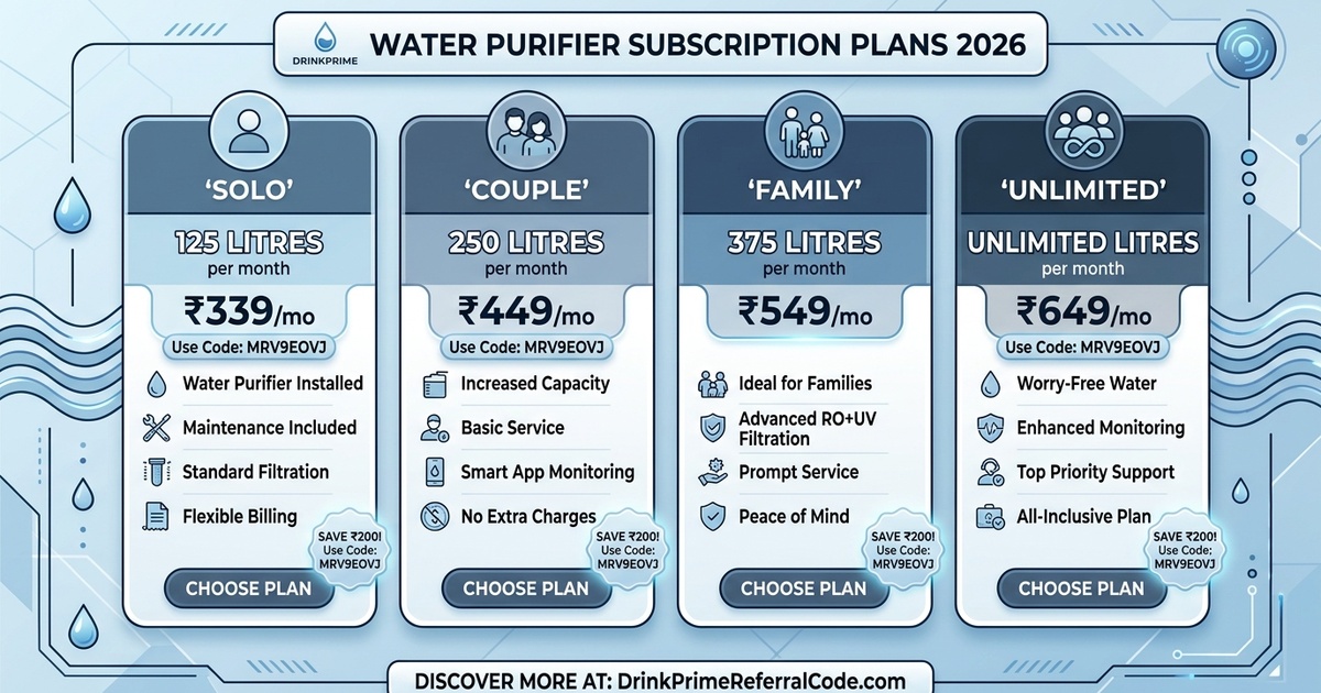 DrinkPrime subscription plans and monthly pricing 2026